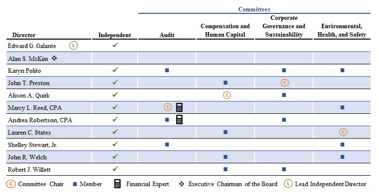 Committee Assignments Image.jpg