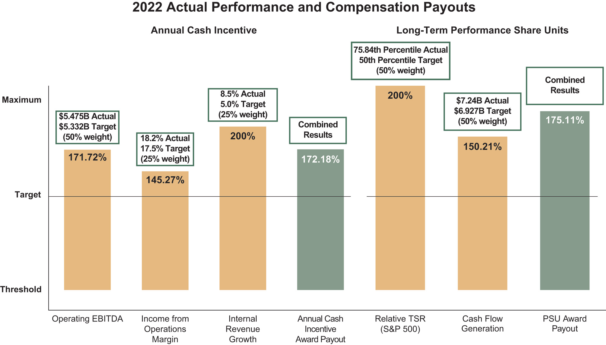 [MISSING IMAGE: bc_actualperformance-pn.jpg]