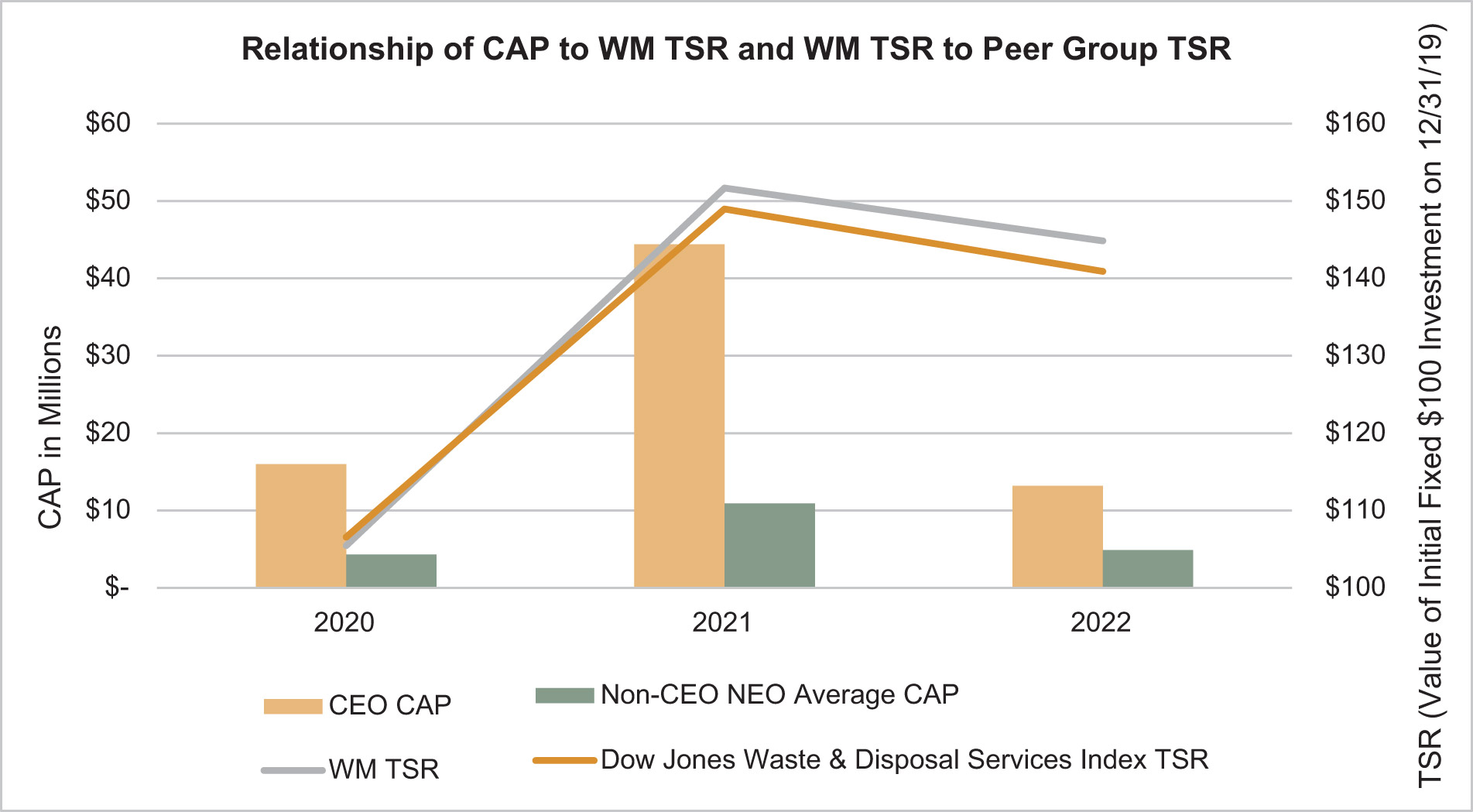 [MISSING IMAGE: bc_relationshippeer-pn.jpg]
