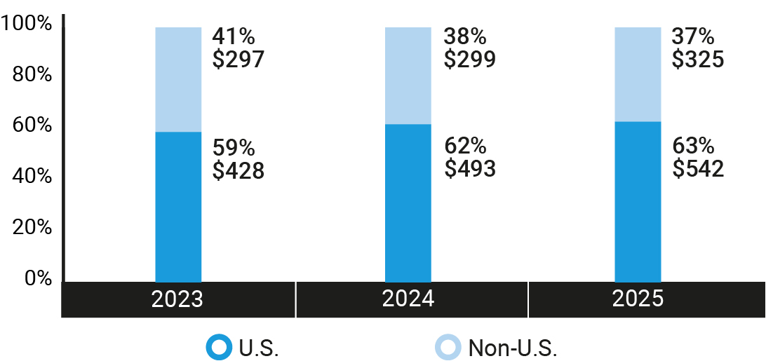 03_ABH_barchart_investment philosophy_by Investment.jpg
