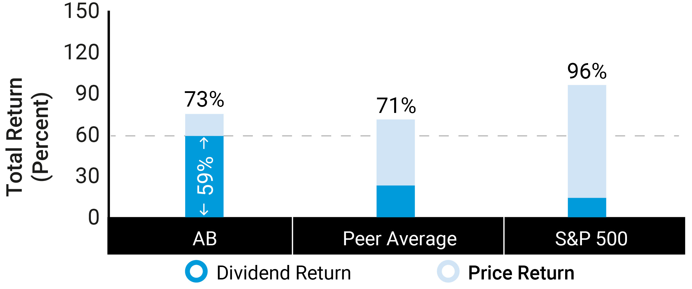 03_ABH_gfx_total unitholder return.jpg