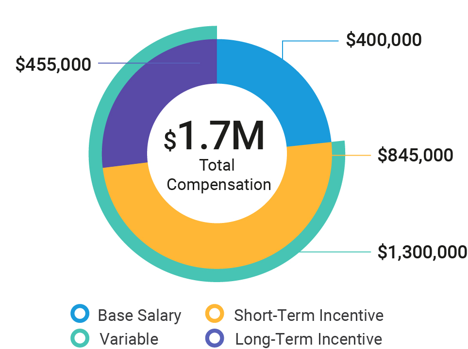 03_ABH_pie_2025-compensation_ManleyM .jpg