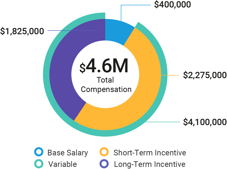 03_ABH_pie_2025-compensation_SprulesK.jpg