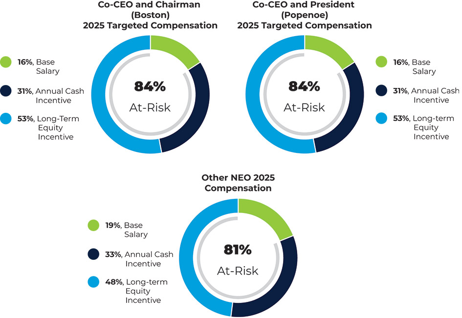 [MISSING IMAGE: pc_ceoneopaymix-pn.jpg]