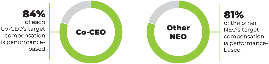 [MISSING IMAGE: pc_ceoneoperformance-pn.gif]