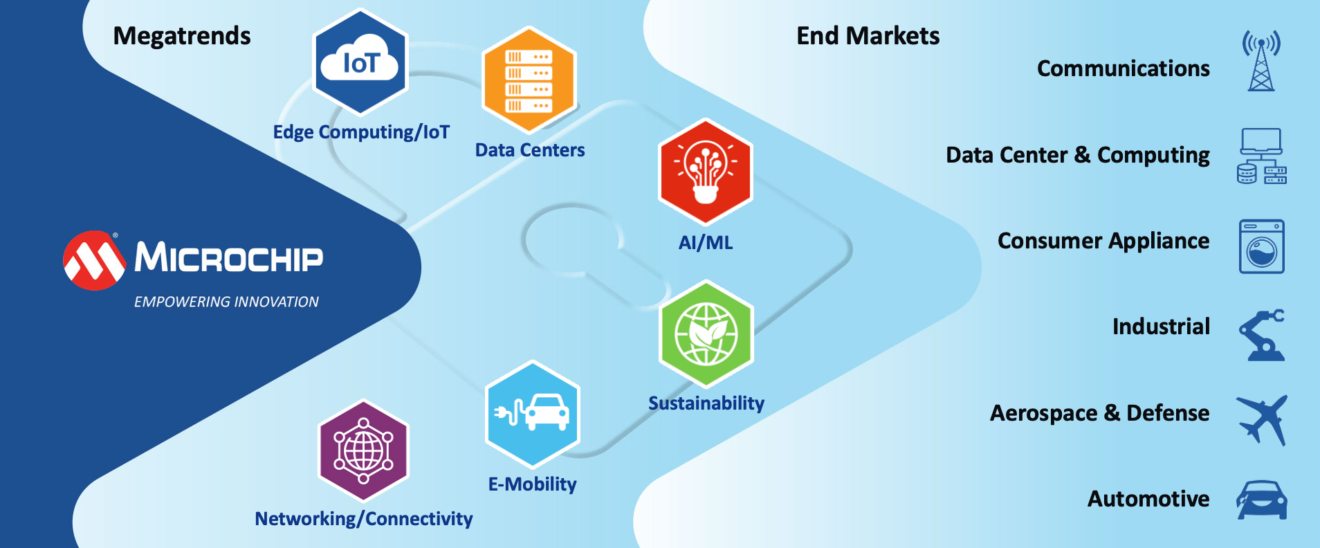 GR-25-101635-Corp-MegatrendsGraphic-2025.jpg