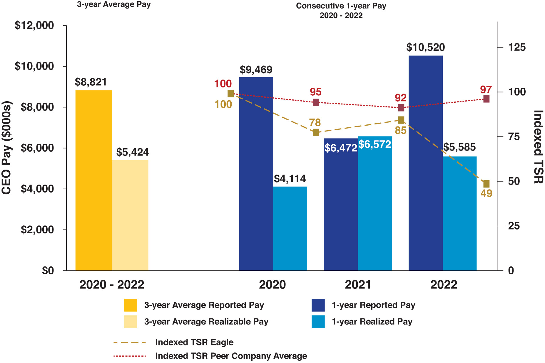 [MISSING IMAGE: bc_ceopay-4c.jpg]