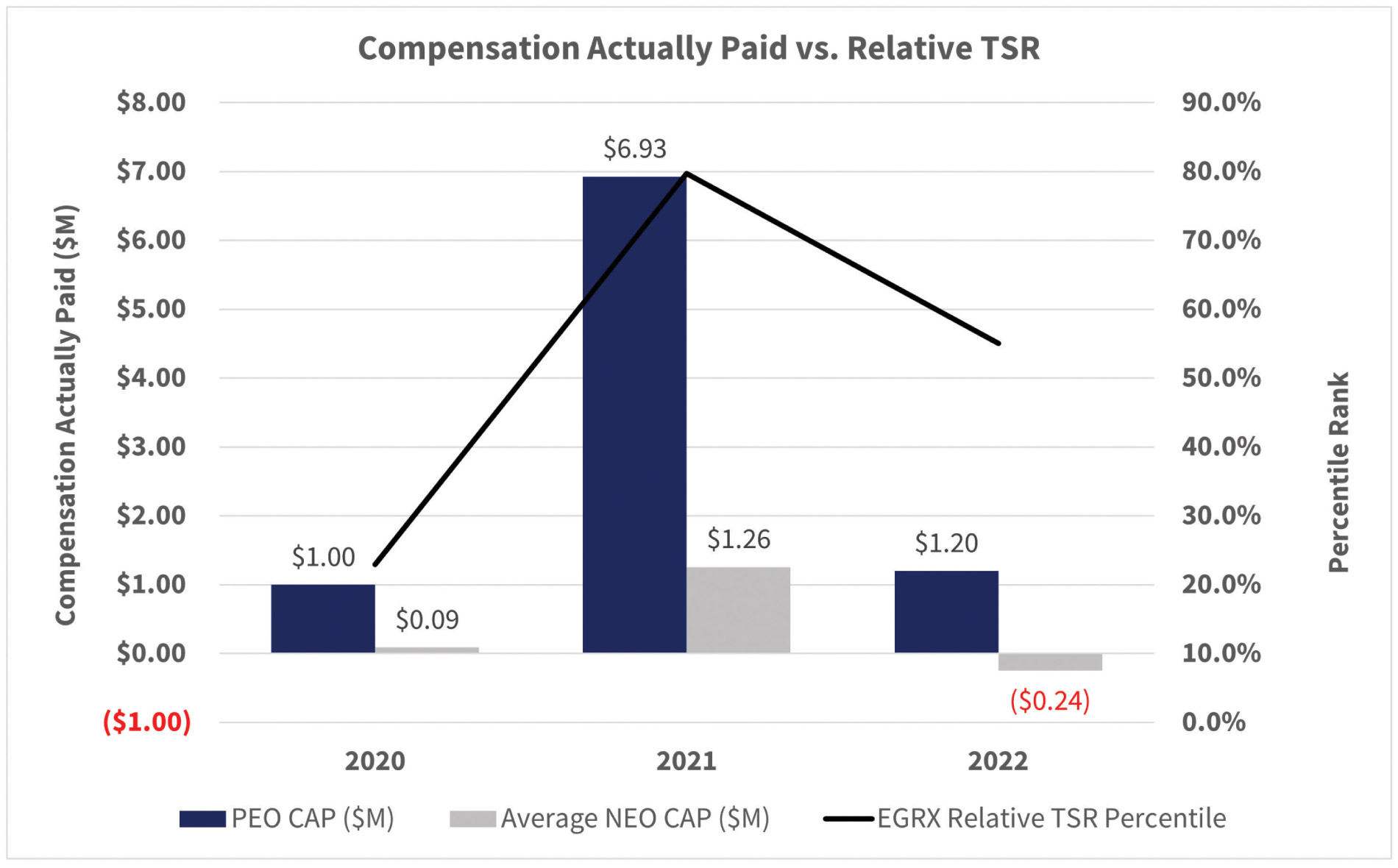 [MISSING IMAGE: bc_paidvsreltsr-4c.jpg]