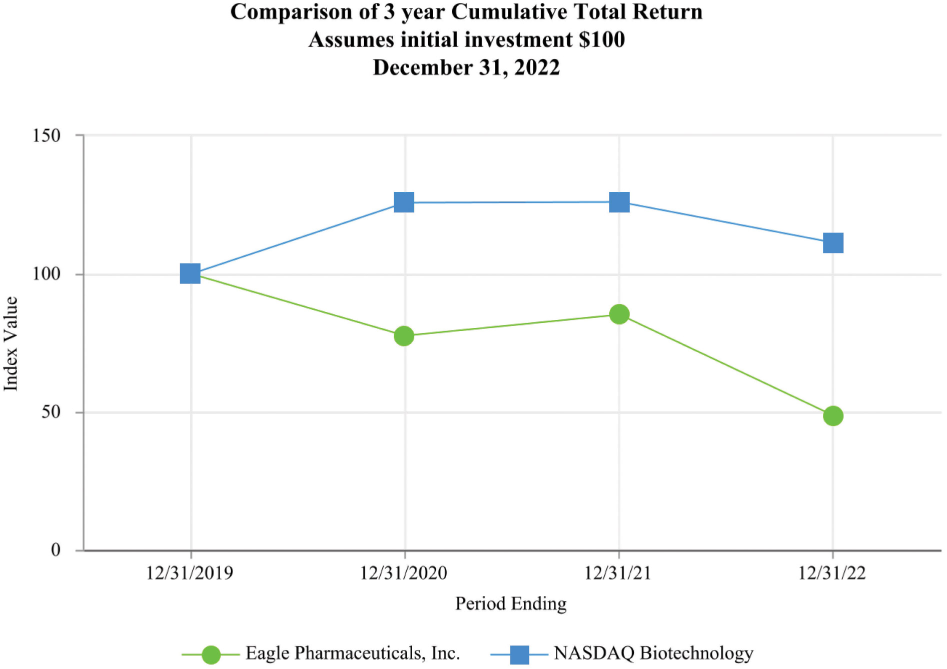 [MISSING IMAGE: lc_comparison-4c.jpg]