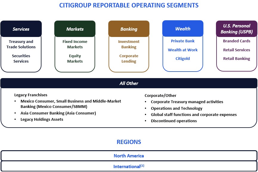 Updated financial reporting structure - FOR 10-K 2024.jpg