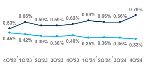 US Retail Banking.jpg