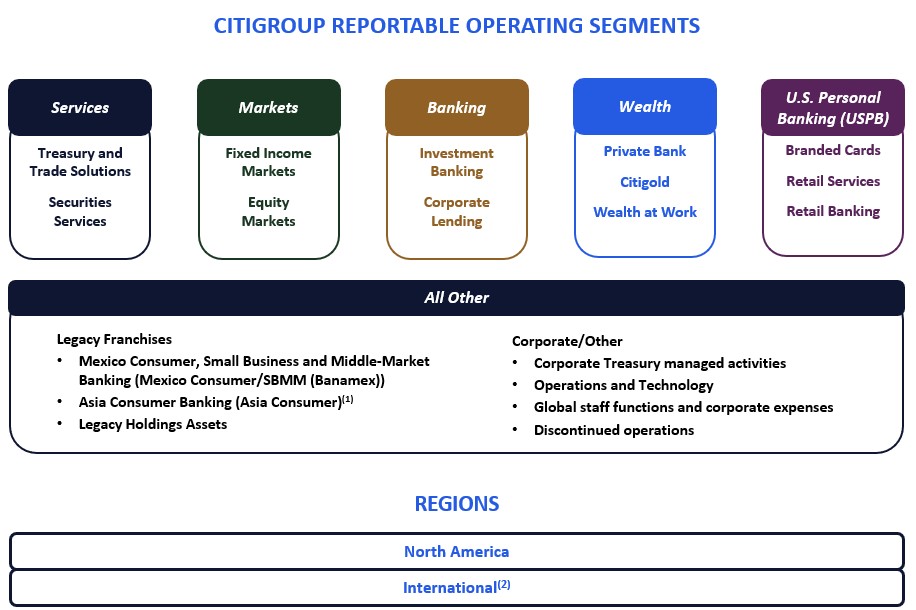 Updated financial reporting structure - FOR 1Q25 10-Q.jpg