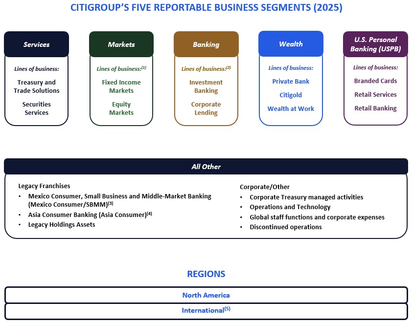 SEGMENT CHART - 10-K 2025 as of 2-19-26.jpg