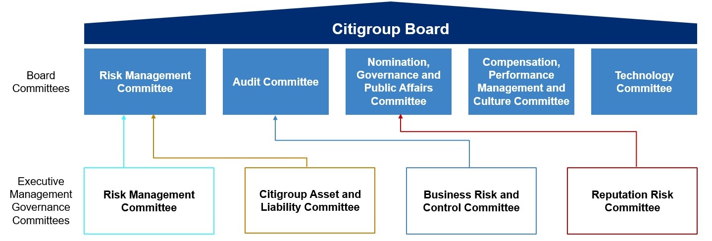 Risk Committee Diagram 10-K 2025 as of 2-20-26.jpg