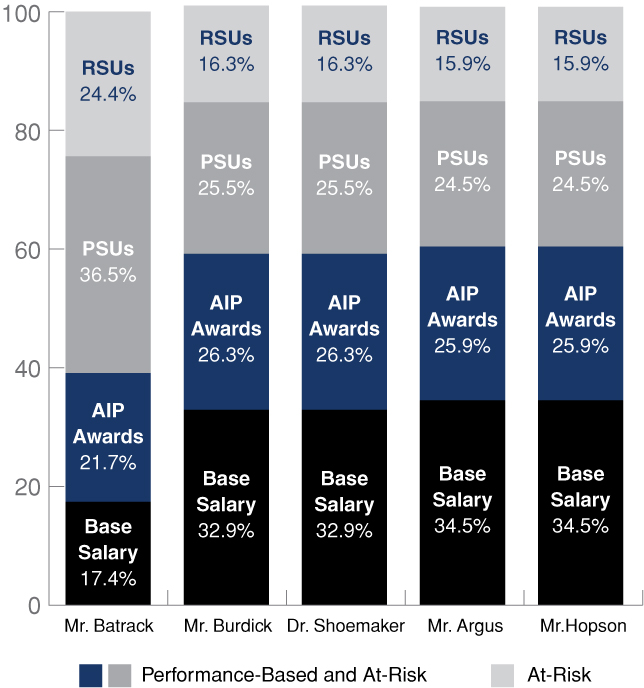 [MISSING IMAGE: tm222420d1-bc_tdcpn.jpg]