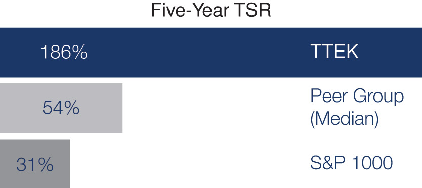 [MISSING IMAGE: bc_3yrtsr-pn.jpg]