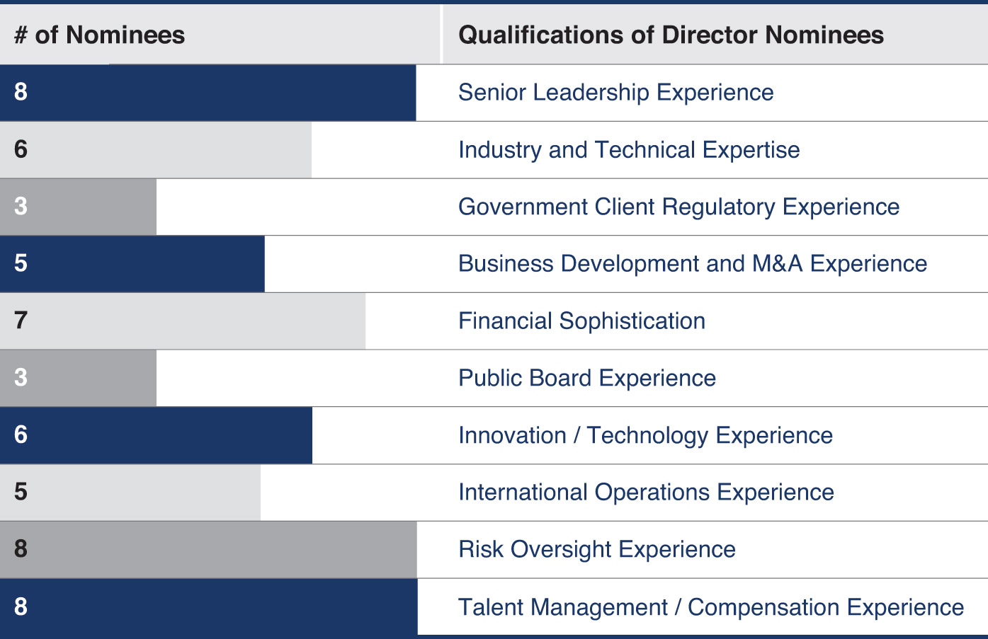 [MISSING IMAGE: bc_nominee-pn.jpg]