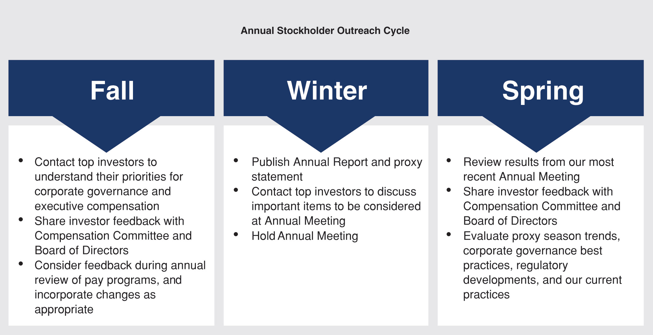 [MISSING IMAGE: tbl_outreach-pn.jpg]