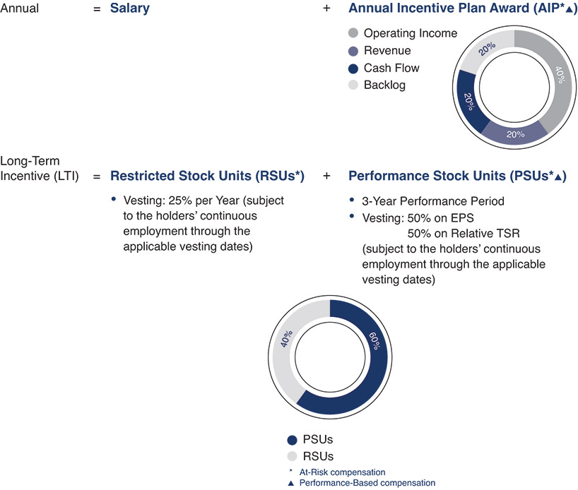 [MISSING IMAGE: pc_annual-pn.jpg]