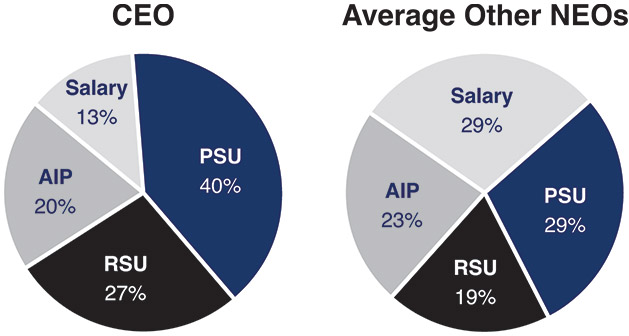 [MISSING IMAGE: pc_ceoneo-pn.jpg]