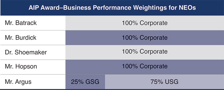 [MISSING IMAGE: tbl_awardbusiness-pn.jpg]