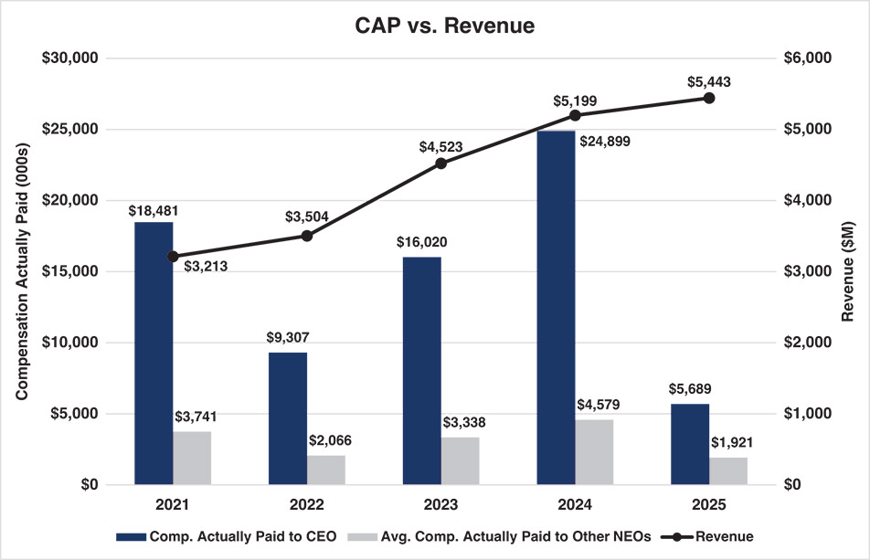 [MISSING IMAGE: bc_capvsrevenue-pn.jpg]