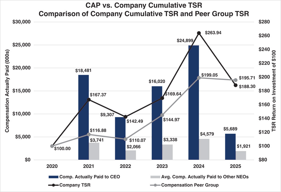 [MISSING IMAGE: bc_peergrouptsr-pn.jpg]