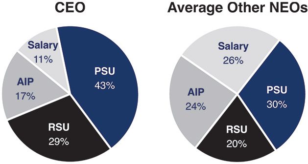 [MISSING IMAGE: pc_ceoneo-pn.jpg]