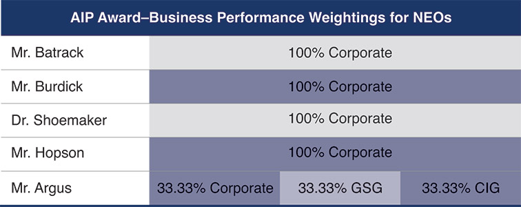 [MISSING IMAGE: tbl_awardbusiness-pn.jpg]