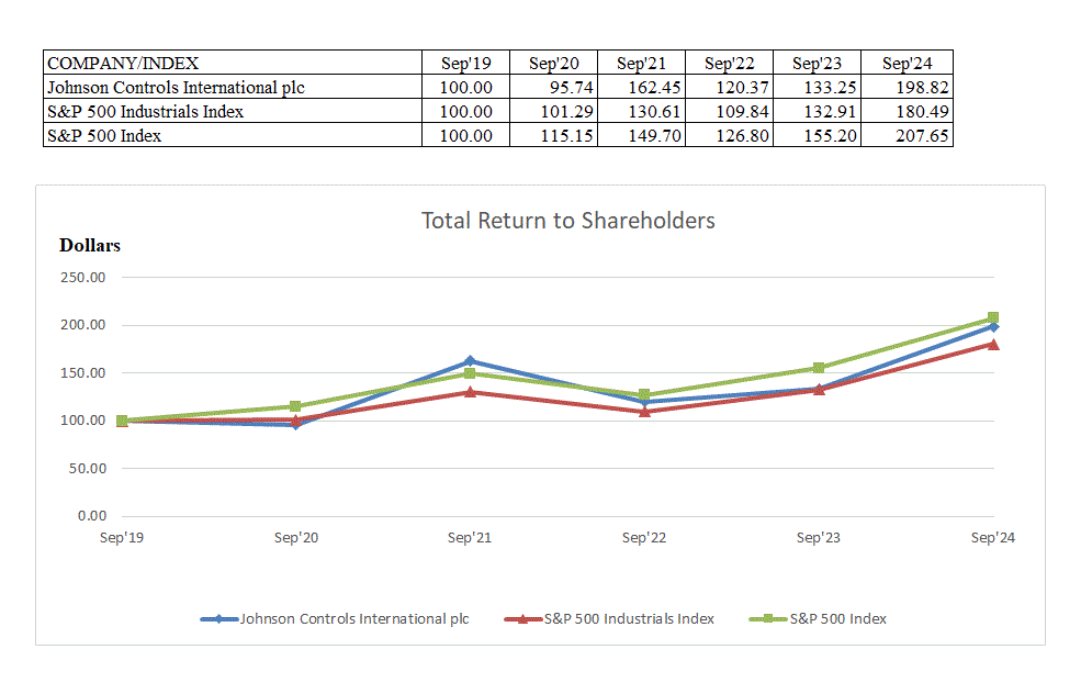 TRS Snip FY'24 at 100 percent.gif