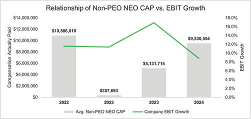 [MISSING IMAGE: bc_ebitnonpeo-pn.jpg]