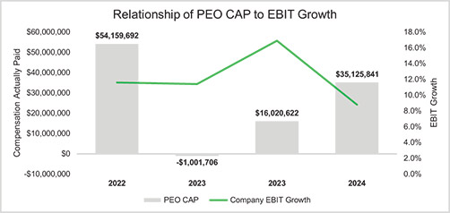 [MISSING IMAGE: bc_ebitpeo-pn.jpg]