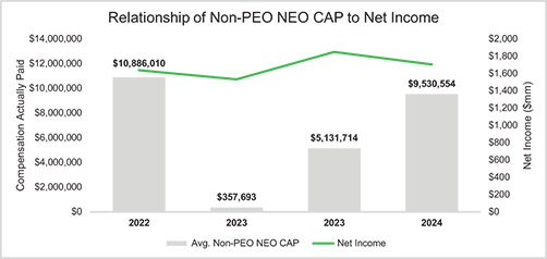 [MISSING IMAGE: bc_netincomenonpeo-pn.jpg]