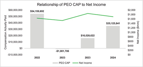 [MISSING IMAGE: bc_netincomepeo-pn.jpg]