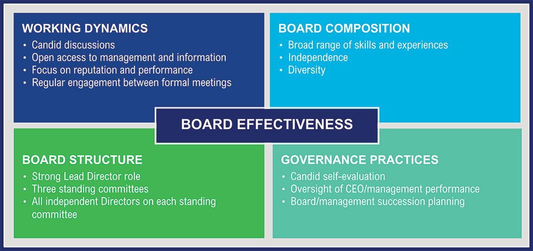 [MISSING IMAGE: fc_boardmission-pn.jpg]