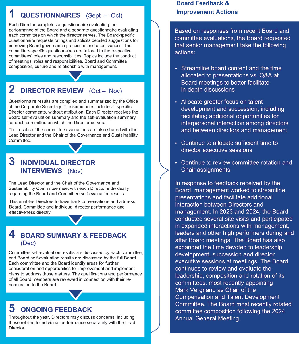 [MISSING IMAGE: fc_evaluationprocess-pn.jpg]