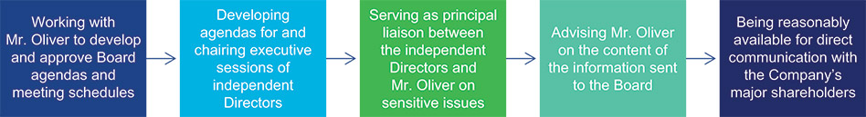 [MISSING IMAGE: fc_leaddirector-pn.jpg]