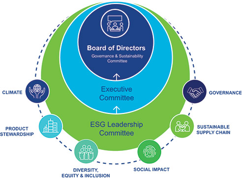 [MISSING IMAGE: fc_sustainability-pn.jpg]