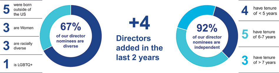 [MISSING IMAGE: pc_boardrefresh-pn.jpg]