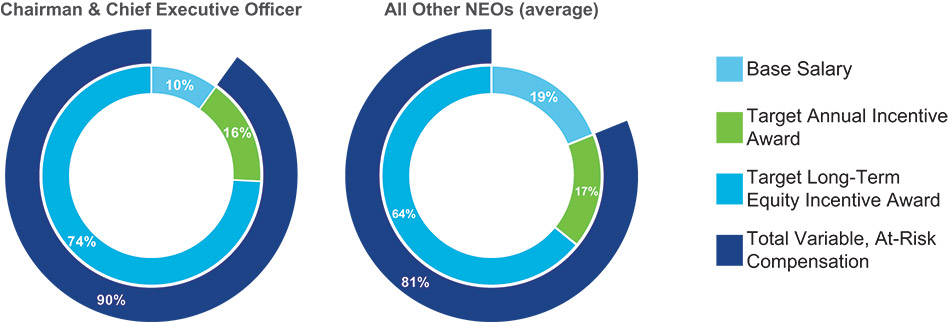 [MISSING IMAGE: pc_compensation-pn.jpg]
