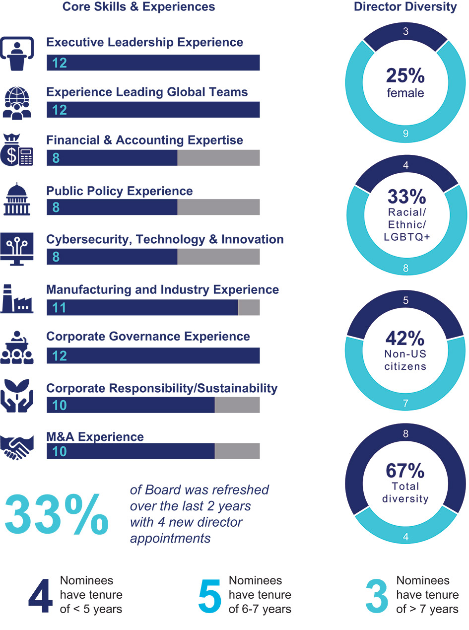 [MISSING IMAGE: tb_director-pn.jpg]