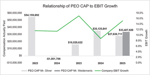 [MISSING IMAGE: bc_ebitpeo-pn.jpg]
