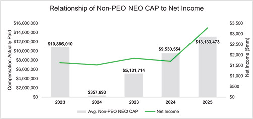 [MISSING IMAGE: bc_netincomenonpeo-pn.jpg]