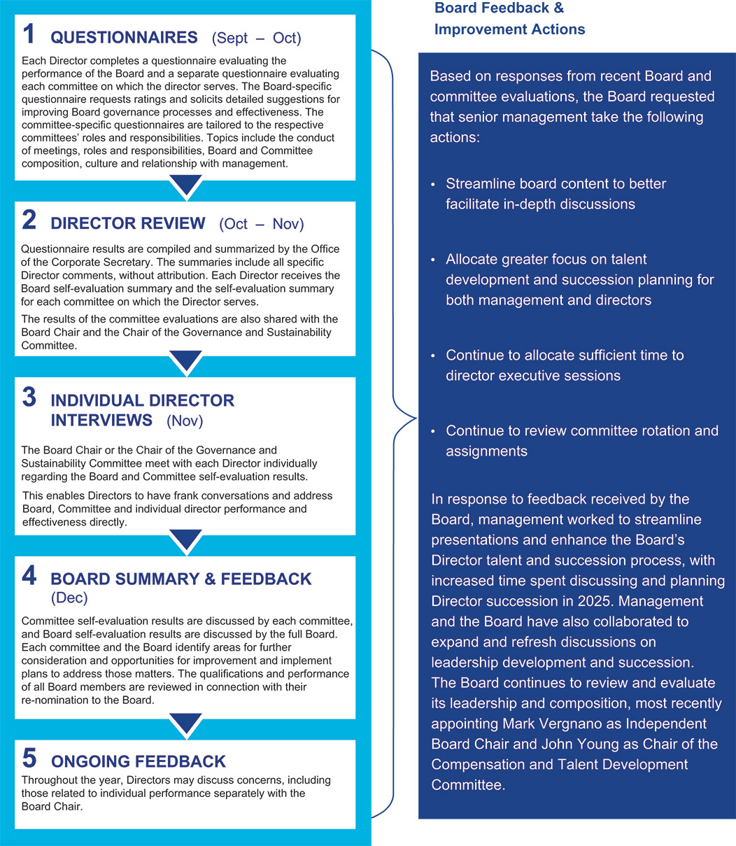 [MISSING IMAGE: fc_evaluationprocess-pn.jpg]