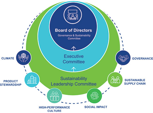 [MISSING IMAGE: fc_sustainability-pn.jpg]