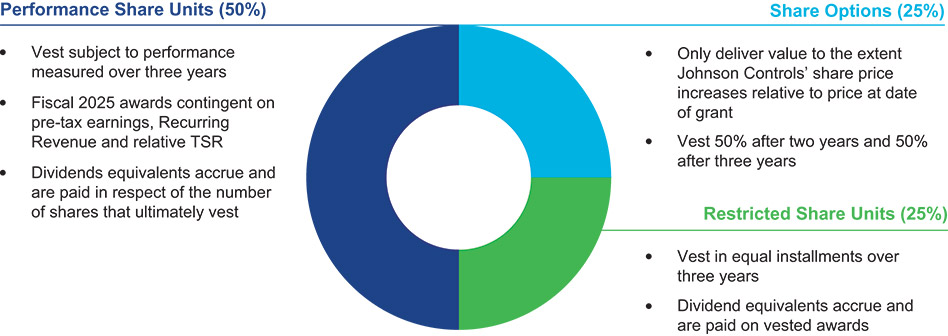 [MISSING IMAGE: pc_incentive-pn.jpg]