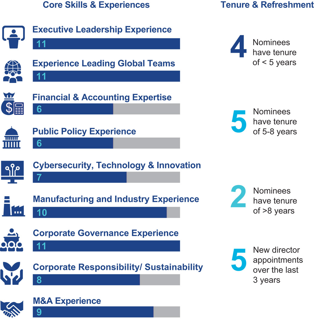 [MISSING IMAGE: tb_director-pn.jpg]