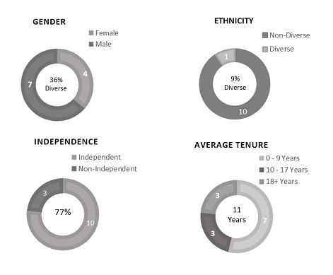 diversitygraph.jpg