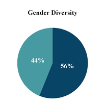chart-1647569add744f2052e.jpg