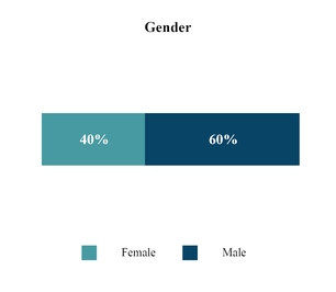 chart-615e2f459f29dea88e0.jpg